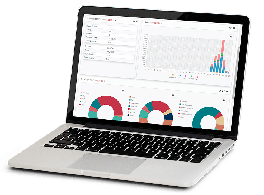MyTrivec - web service for reports and insights