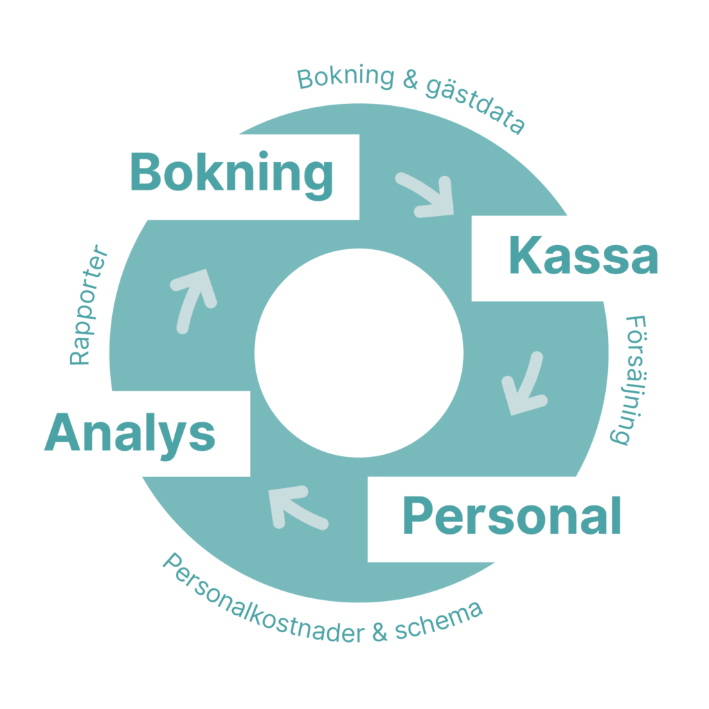 Fördelar_system_2 Fördelar_system