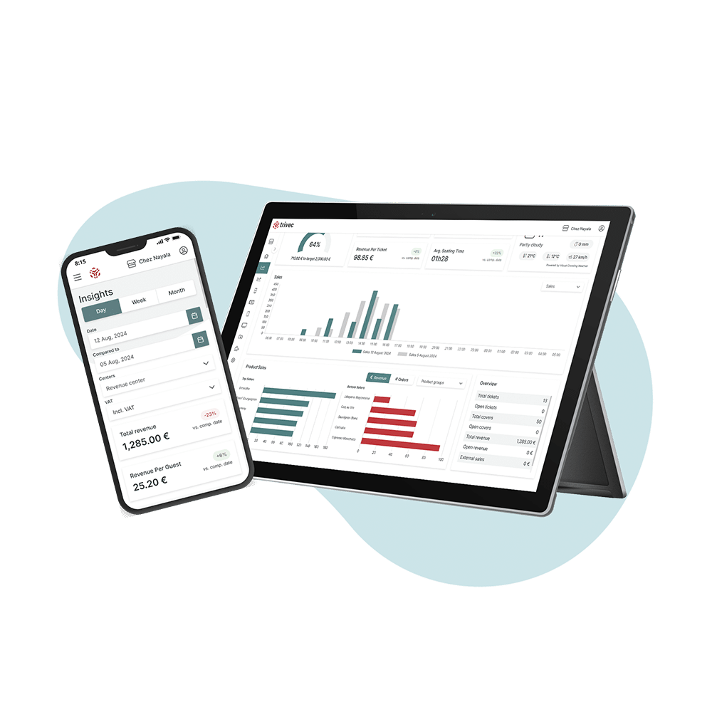 Discover Trivec Insights Discover Trivec Insights