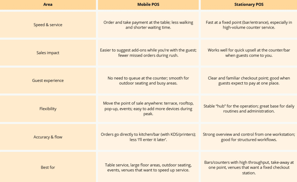 Advantages of a mobile POS system