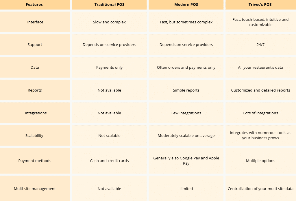 Feature comparison table Feature comparison table